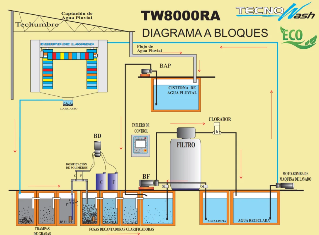 TW8000RA 